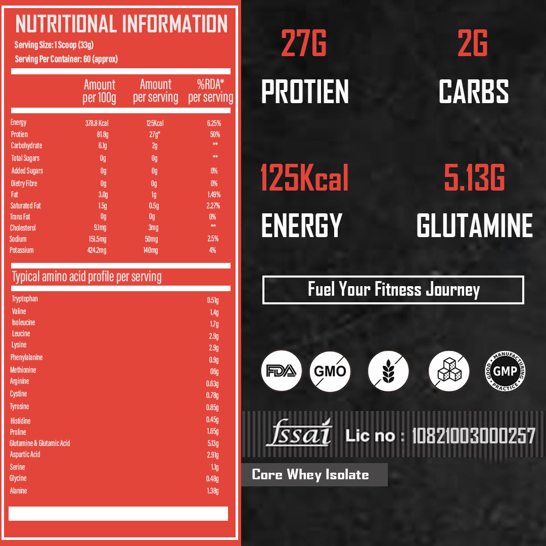 Core whey Isolate & Creatine