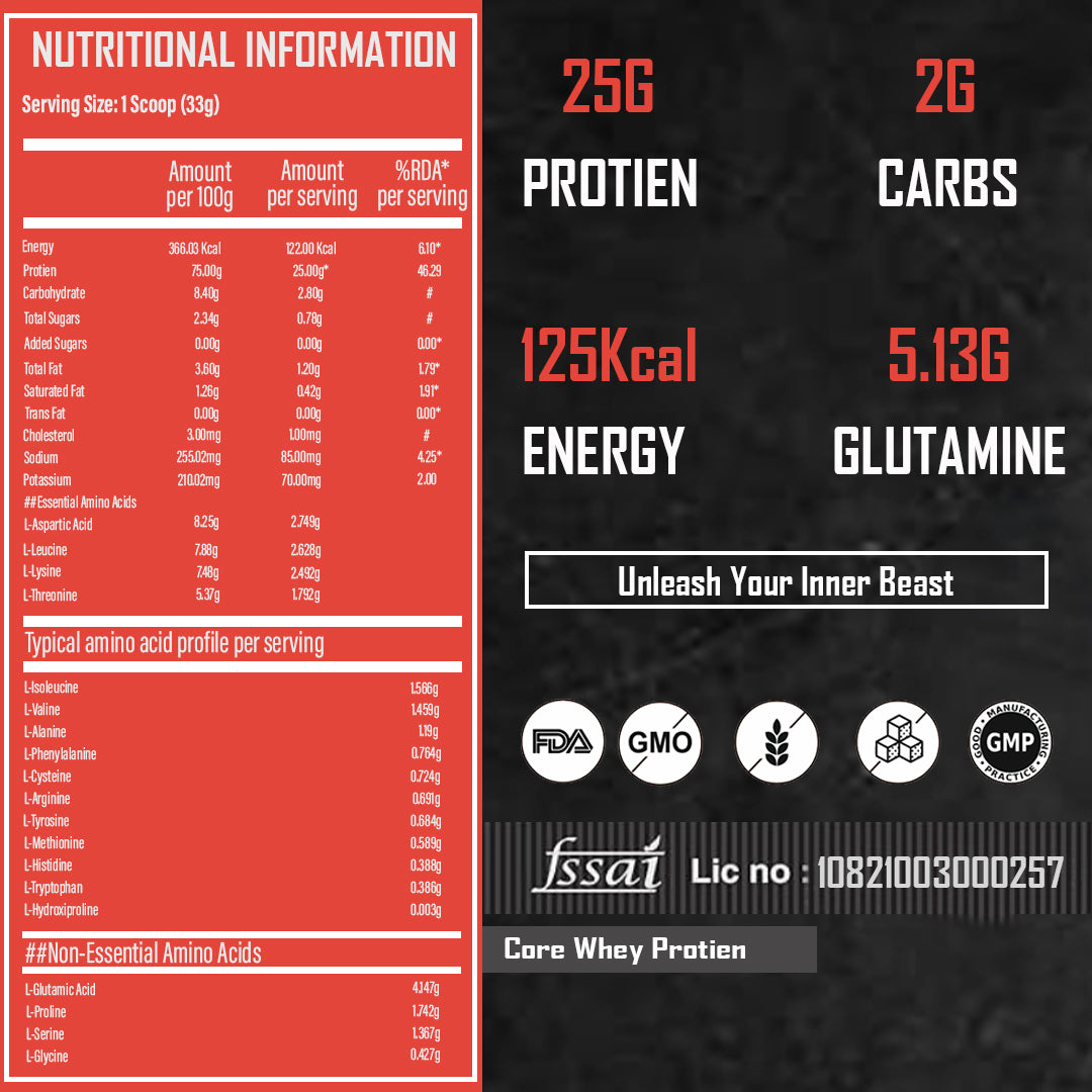 Core Whey & Core Burn