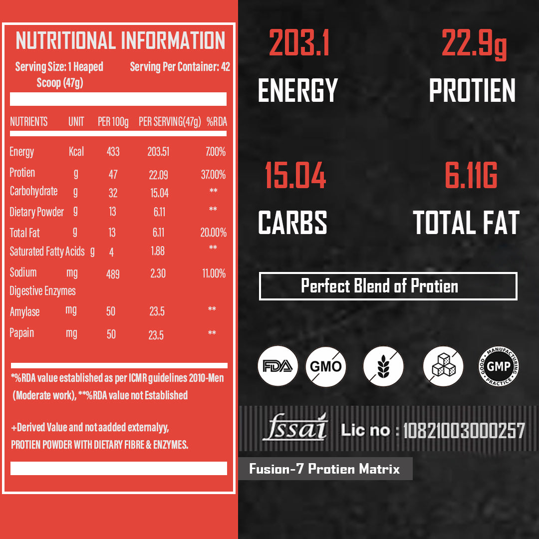 Fusion-7 - Ultra Premium Protein Matrix