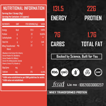 Core Nutrition Whey Transformed Protein Powder